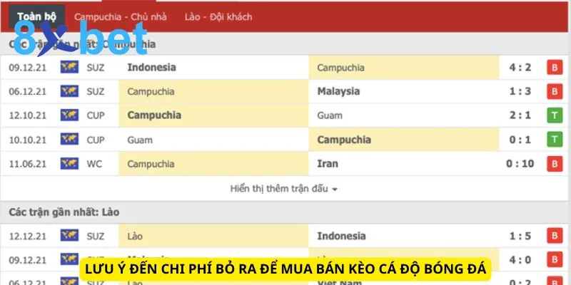 Mua Kèo Bóng Đá Hiệu Quả: Bí Quyết Tăng Tỷ Lệ Thắng Lớn 4 Lưu ý đến chi phí bỏ ra để mua bán kèo cá độ bóng đá