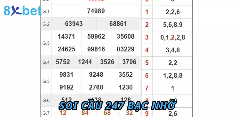 Soi Cầu 247 Bạc Nhớ – Phương Pháp Dự Đoán Lô Đề Chính Xác 1 soi cầu 247 bạc nhớ